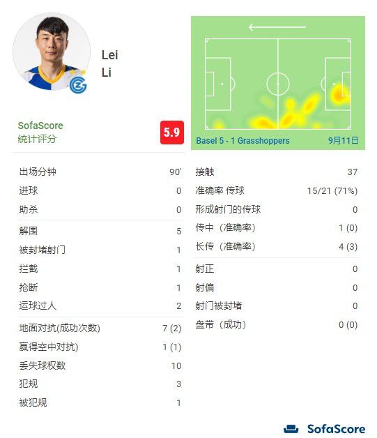 19岁的迪奥曼德与葡萄牙体育的合同持续至2027年6月30日，目前的德转身价估值2500万欧，本赛季各项赛事16场2球1助攻。